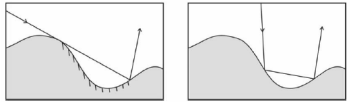 Shadowing (left) and multiple scattering (right) illustrations